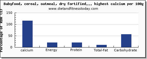 calcium and nutrition facts in baby food per 100g